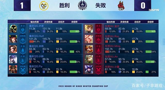 可持续的竞 可持续的竞